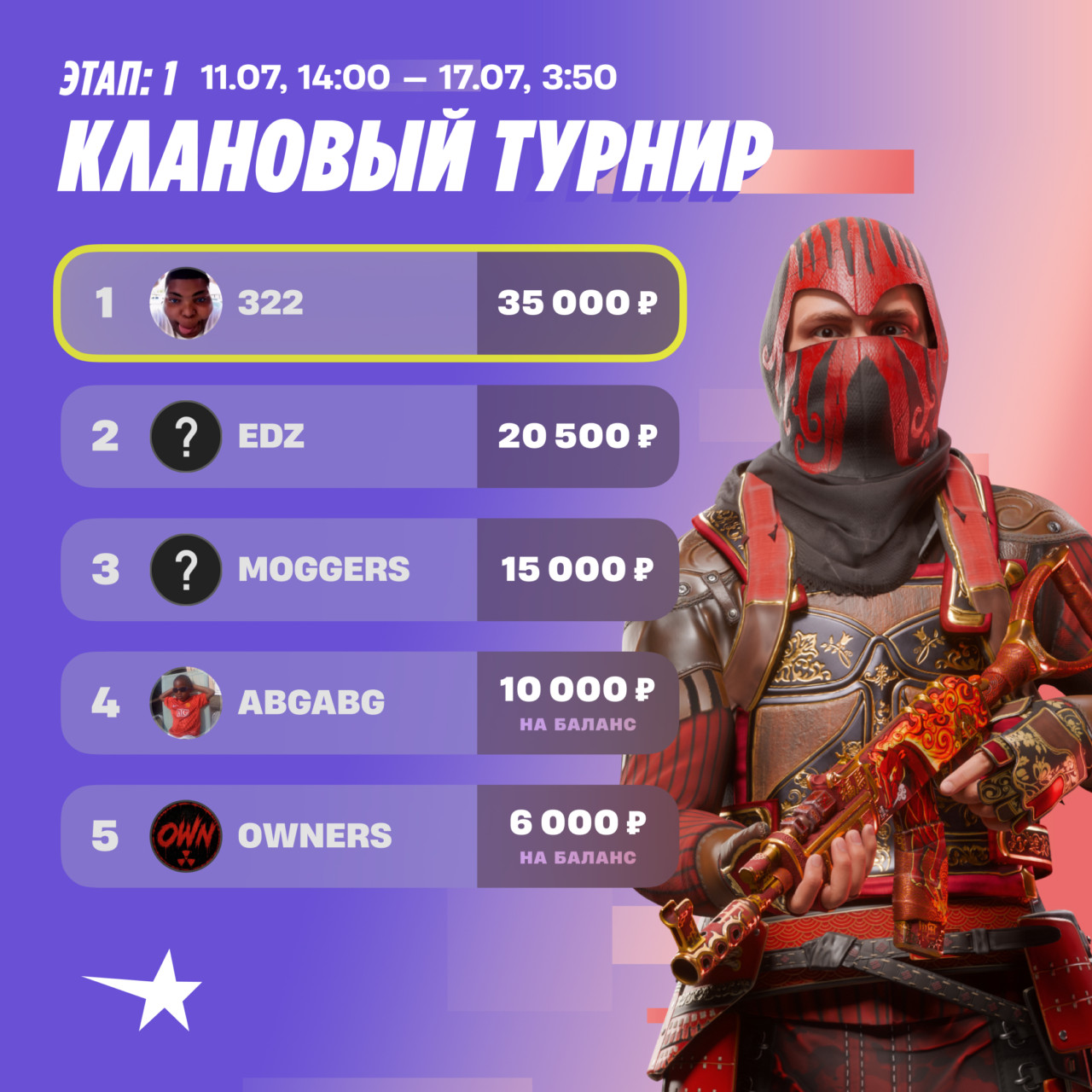 Clan tournament results graphic with five ranked entries over a purple and coral background beside an armored Rust character.