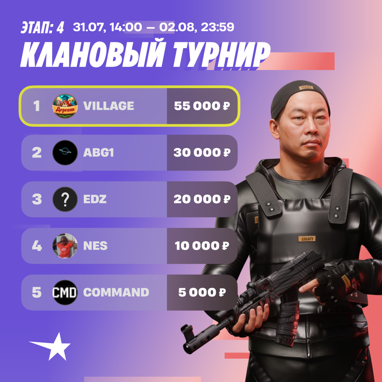 Clan tournament results graphic with five ranked entries beside a Rust character wearing a black jacket and beanie.