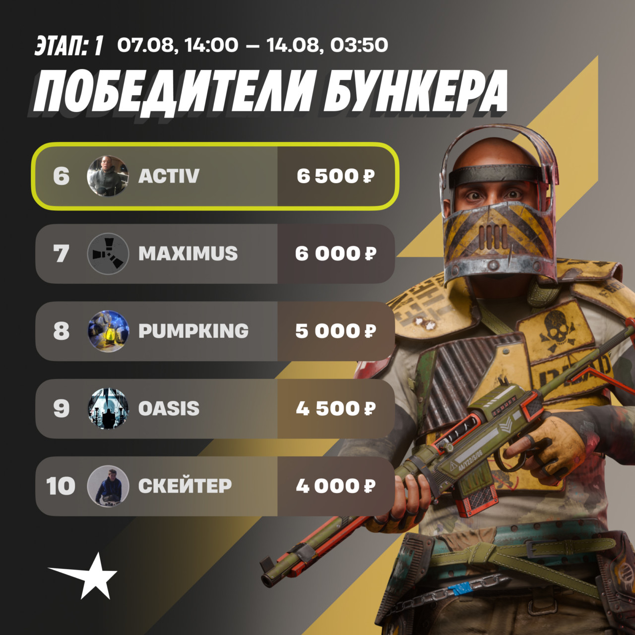 Bunker Event results graphic with ranked entries six through ten beside a Rust character in yellow armor.