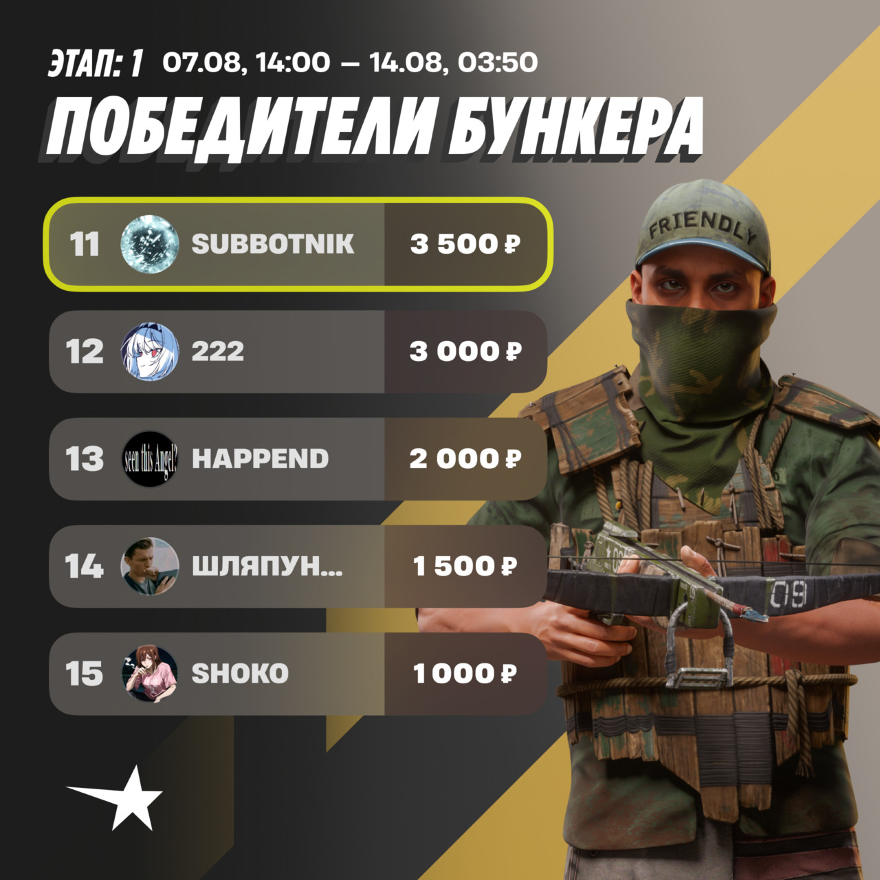Bunker Event results graphic with ranked entries eleven through fifteen beside a Rust character in camouflage.